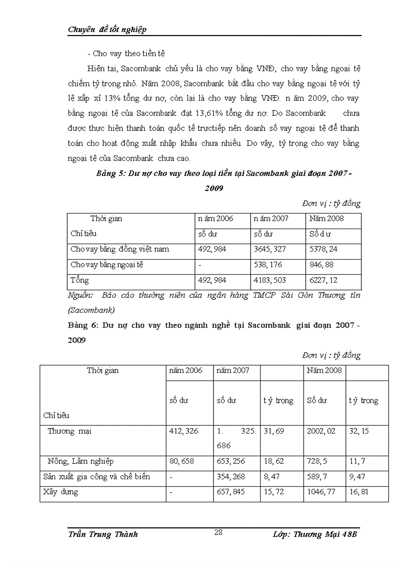 image for page Phát triển hoạt động cho vay tiêu dùng tại ngân hàng Thương mại cổ phần Sài Gòn Thương tín (sacombank)