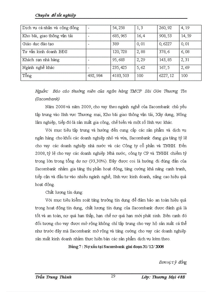 image for page Phát triển hoạt động cho vay tiêu dùng tại ngân hàng Thương mại cổ phần Sài Gòn Thương tín (sacombank)