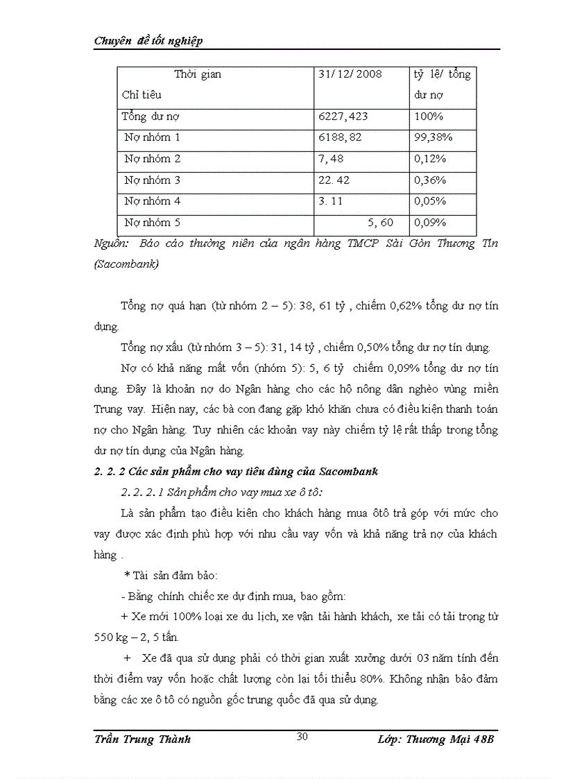 image for page Phát triển hoạt động cho vay tiêu dùng tại ngân hàng Thương mại cổ phần Sài Gòn Thương tín (sacombank)