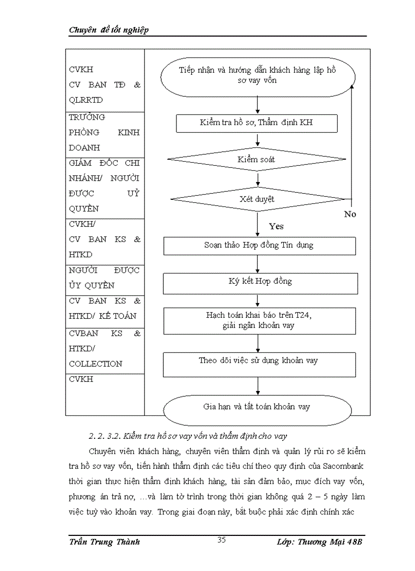 image for page Phát triển hoạt động cho vay tiêu dùng tại ngân hàng Thương mại cổ phần Sài Gòn Thương tín (sacombank)