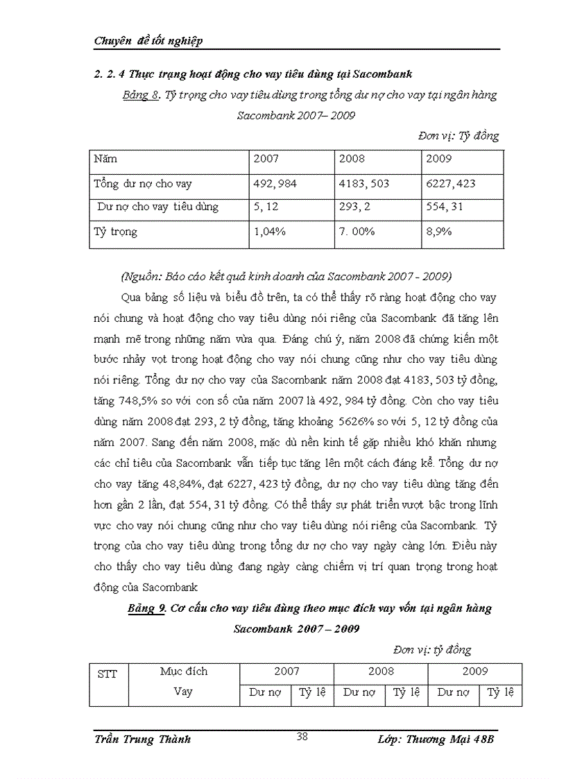 image for page Phát triển hoạt động cho vay tiêu dùng tại ngân hàng Thương mại cổ phần Sài Gòn Thương tín (sacombank)