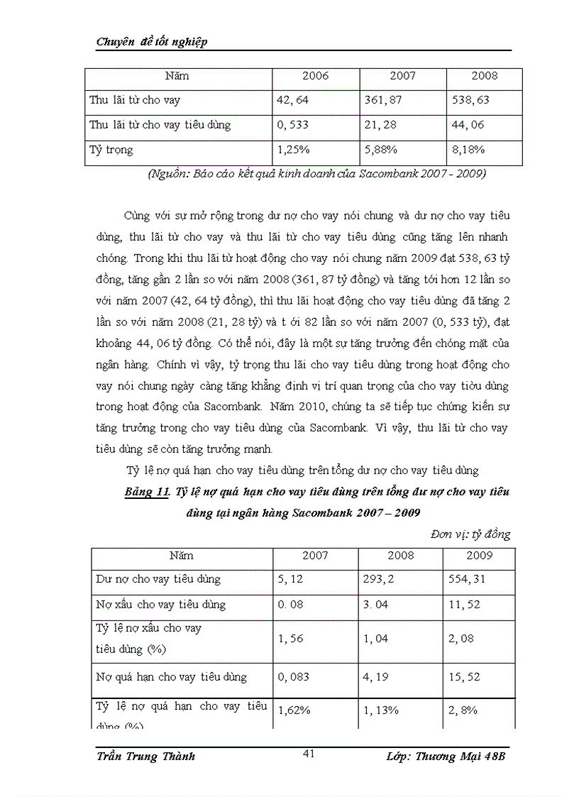 image for page Phát triển hoạt động cho vay tiêu dùng tại ngân hàng Thương mại cổ phần Sài Gòn Thương tín (sacombank)