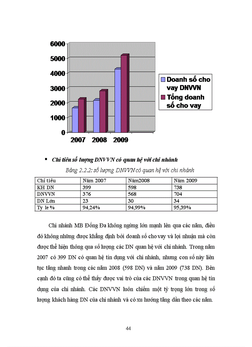 image for page Tín dụng Ngân hàng đối với Doanh nghiệp nhỏ và vừa