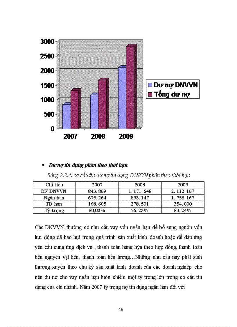 image for page Tín dụng Ngân hàng đối với Doanh nghiệp nhỏ và vừa