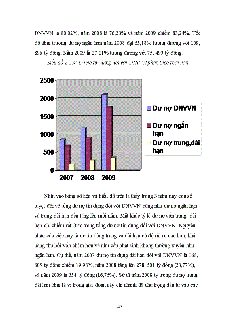 image for page Tín dụng Ngân hàng đối với Doanh nghiệp nhỏ và vừa