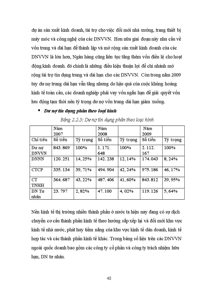 image for page Tín dụng Ngân hàng đối với Doanh nghiệp nhỏ và vừa