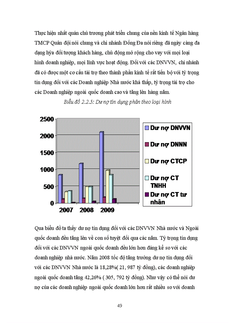 image for page Tín dụng Ngân hàng đối với Doanh nghiệp nhỏ và vừa