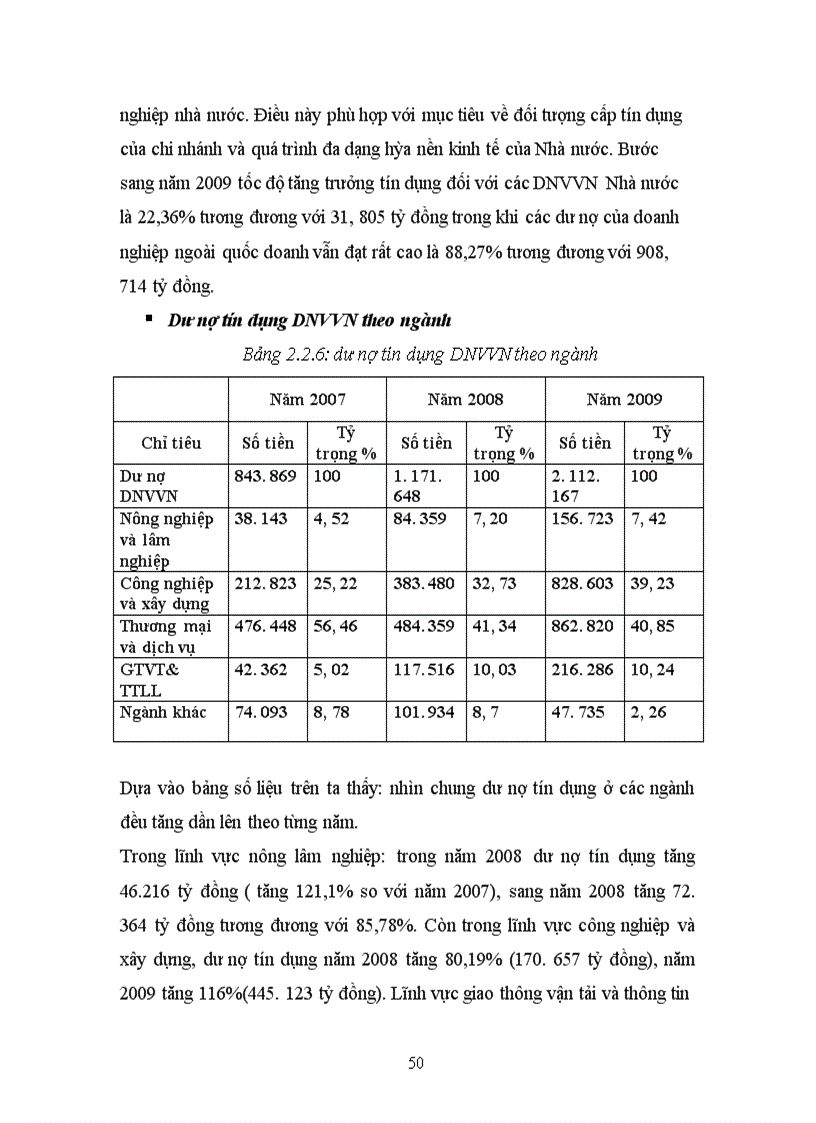 image for page Tín dụng Ngân hàng đối với Doanh nghiệp nhỏ và vừa