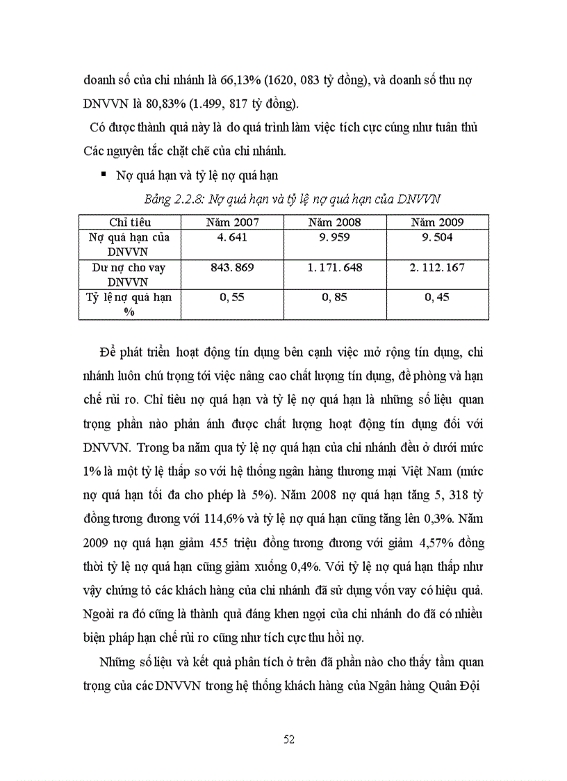 image for page Tín dụng Ngân hàng đối với Doanh nghiệp nhỏ và vừa