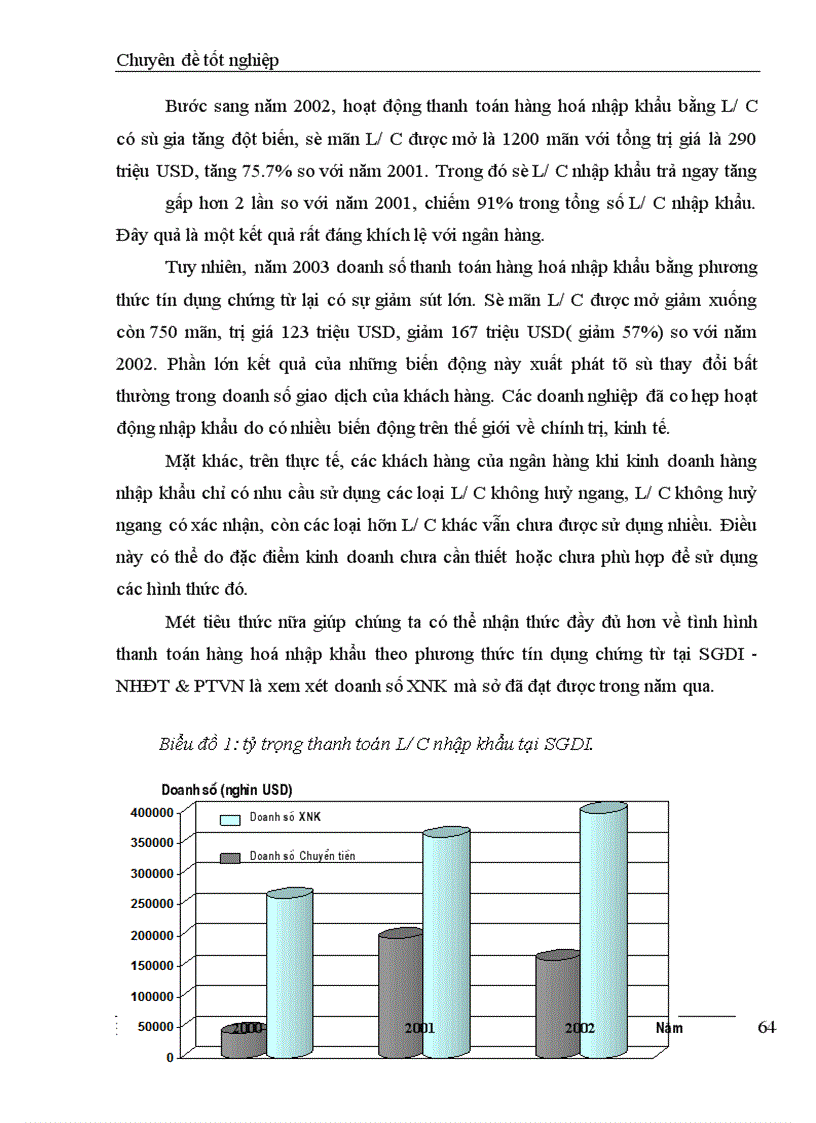 image for page Hoạt động thanh toán quốc tế theo phương thức tín dụng chứng từ