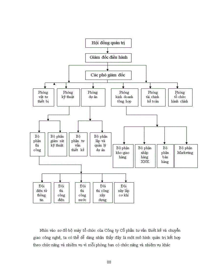 image for page Một số biện pháp nhằm củng cố và mở rộng thị trường tiêu thụ sản phẩm của Công ty Cổ Phần tư vấn thiết kế và chuyển giao công nghệ
