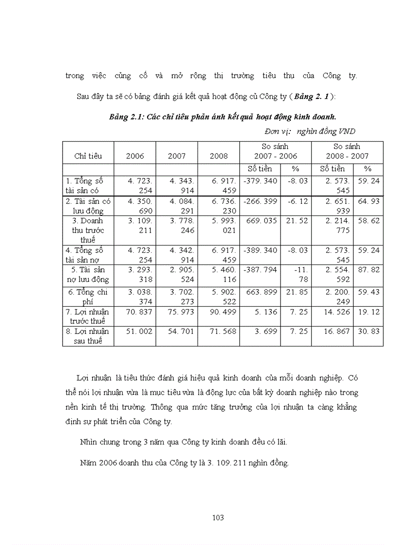 image for page Một số biện pháp nhằm củng cố và mở rộng thị trường tiêu thụ sản phẩm của Công ty Cổ Phần tư vấn thiết kế và chuyển giao công nghệ