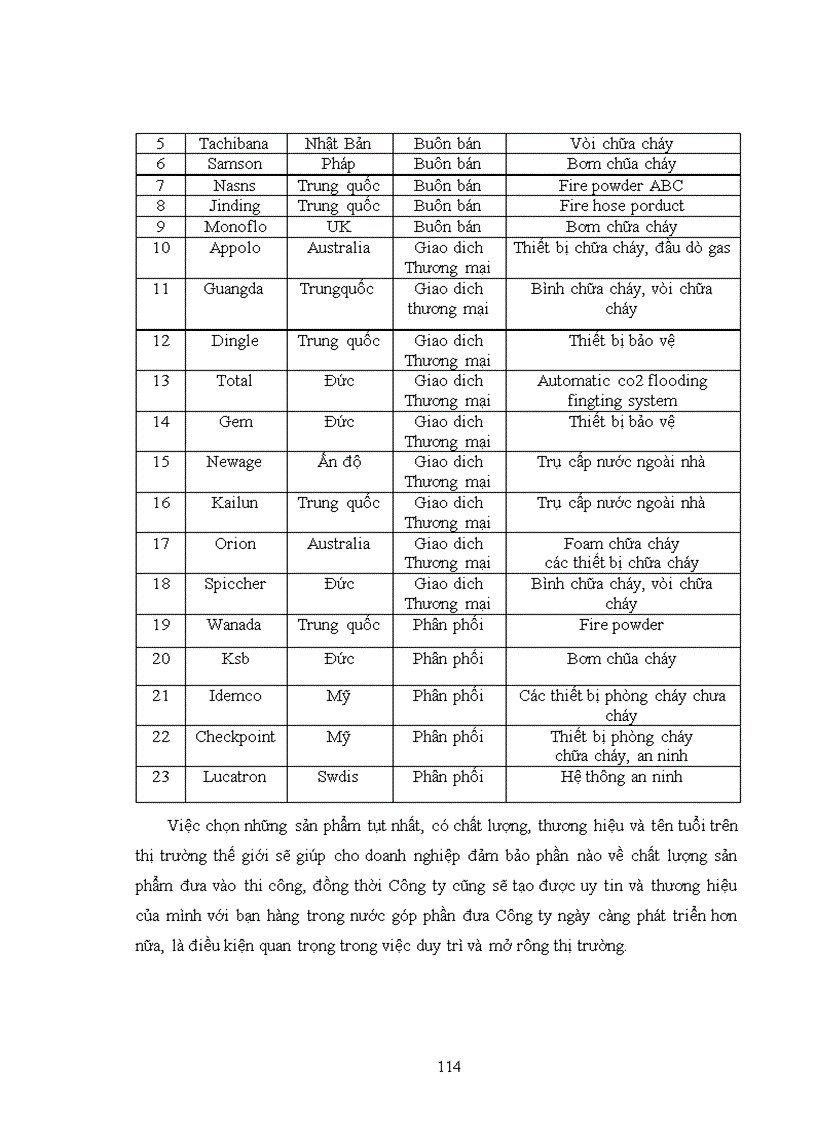 image for page Một số biện pháp nhằm củng cố và mở rộng thị trường tiêu thụ sản phẩm của Công ty Cổ Phần tư vấn thiết kế và chuyển giao công nghệ