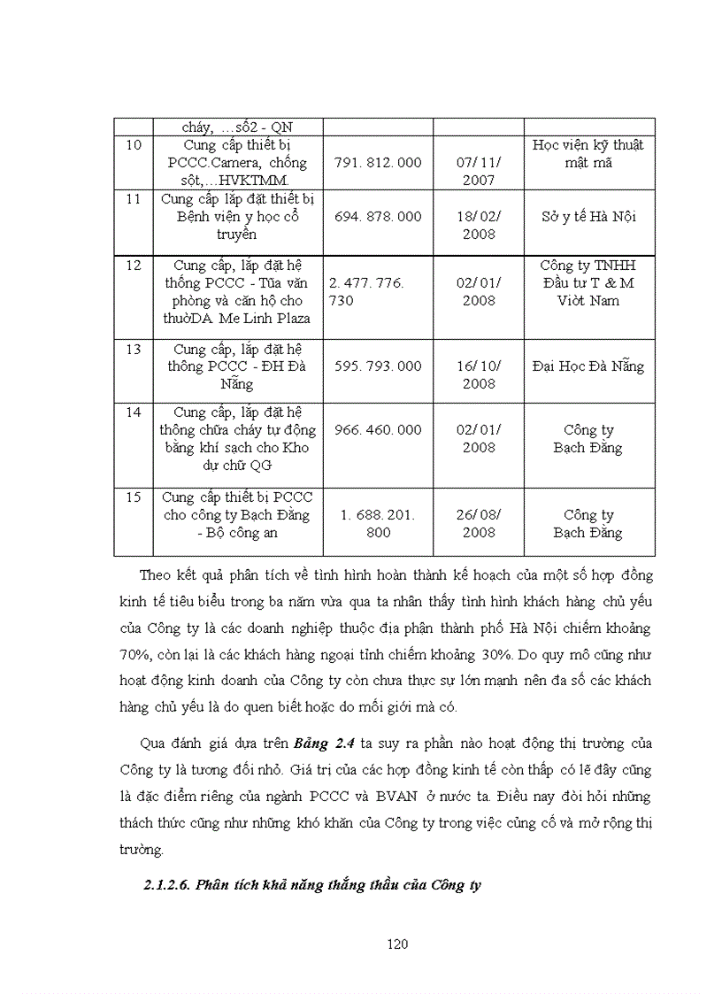 image for page Một số biện pháp nhằm củng cố và mở rộng thị trường tiêu thụ sản phẩm của Công ty Cổ Phần tư vấn thiết kế và chuyển giao công nghệ