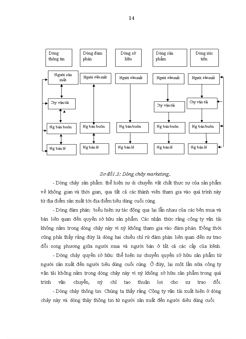 image for page Hoàn thiện và phát triển hệ thống đại lý của nhà máy gạch VICENZA Thanh Hóa nhằm thúc đẩy khả năng tiêu thụ sản phẩm trên thị trường tỉnh Thanh Hóa