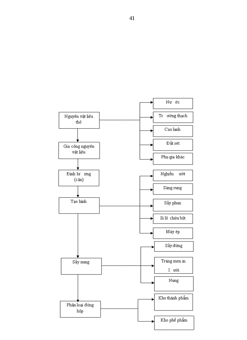 image for page Hoàn thiện và phát triển hệ thống đại lý của nhà máy gạch VICENZA Thanh Hóa nhằm thúc đẩy khả năng tiêu thụ sản phẩm trên thị trường tỉnh Thanh Hóa