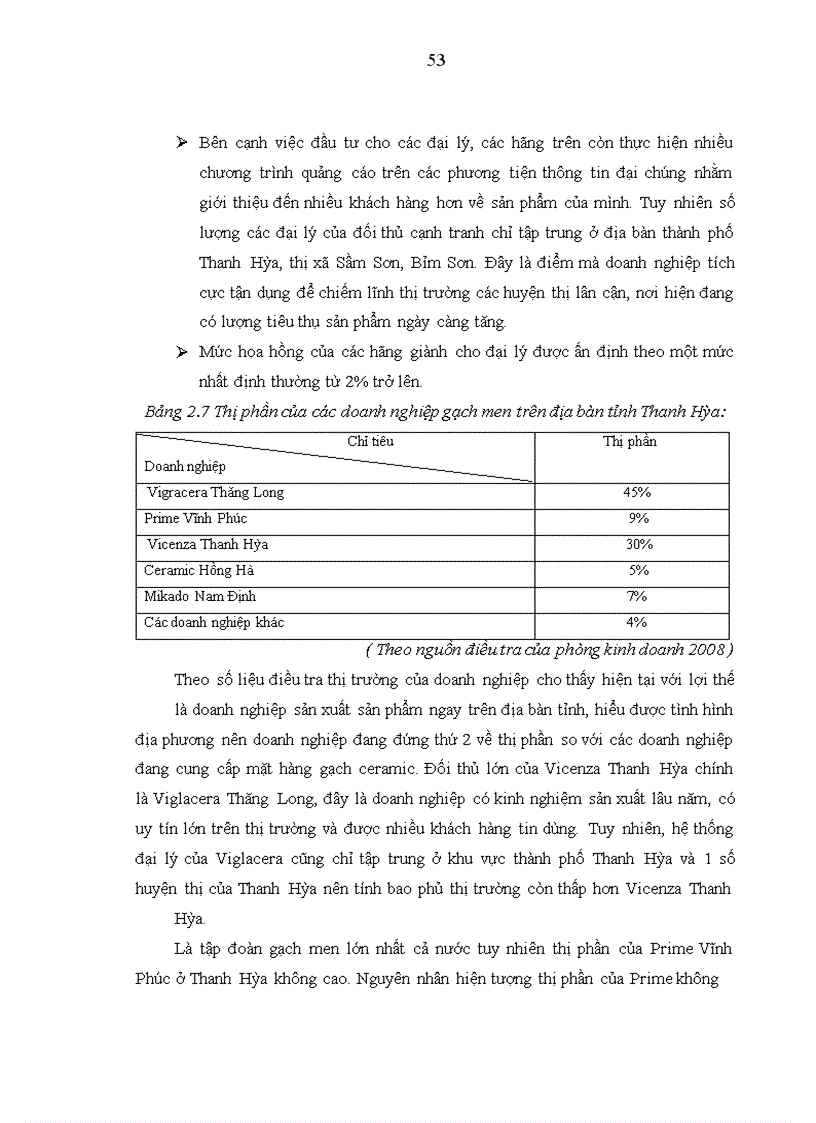 image for page Hoàn thiện và phát triển hệ thống đại lý của nhà máy gạch VICENZA Thanh Hóa nhằm thúc đẩy khả năng tiêu thụ sản phẩm trên thị trường tỉnh Thanh Hóa