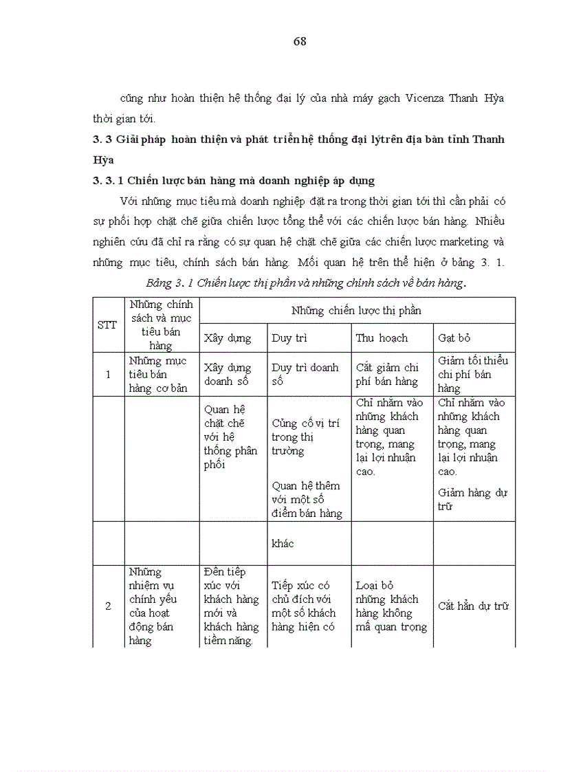 image for page Hoàn thiện và phát triển hệ thống đại lý của nhà máy gạch VICENZA Thanh Hóa nhằm thúc đẩy khả năng tiêu thụ sản phẩm trên thị trường tỉnh Thanh Hóa