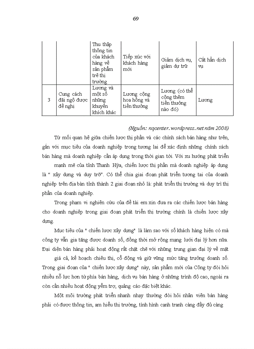 image for page Hoàn thiện và phát triển hệ thống đại lý của nhà máy gạch VICENZA Thanh Hóa nhằm thúc đẩy khả năng tiêu thụ sản phẩm trên thị trường tỉnh Thanh Hóa