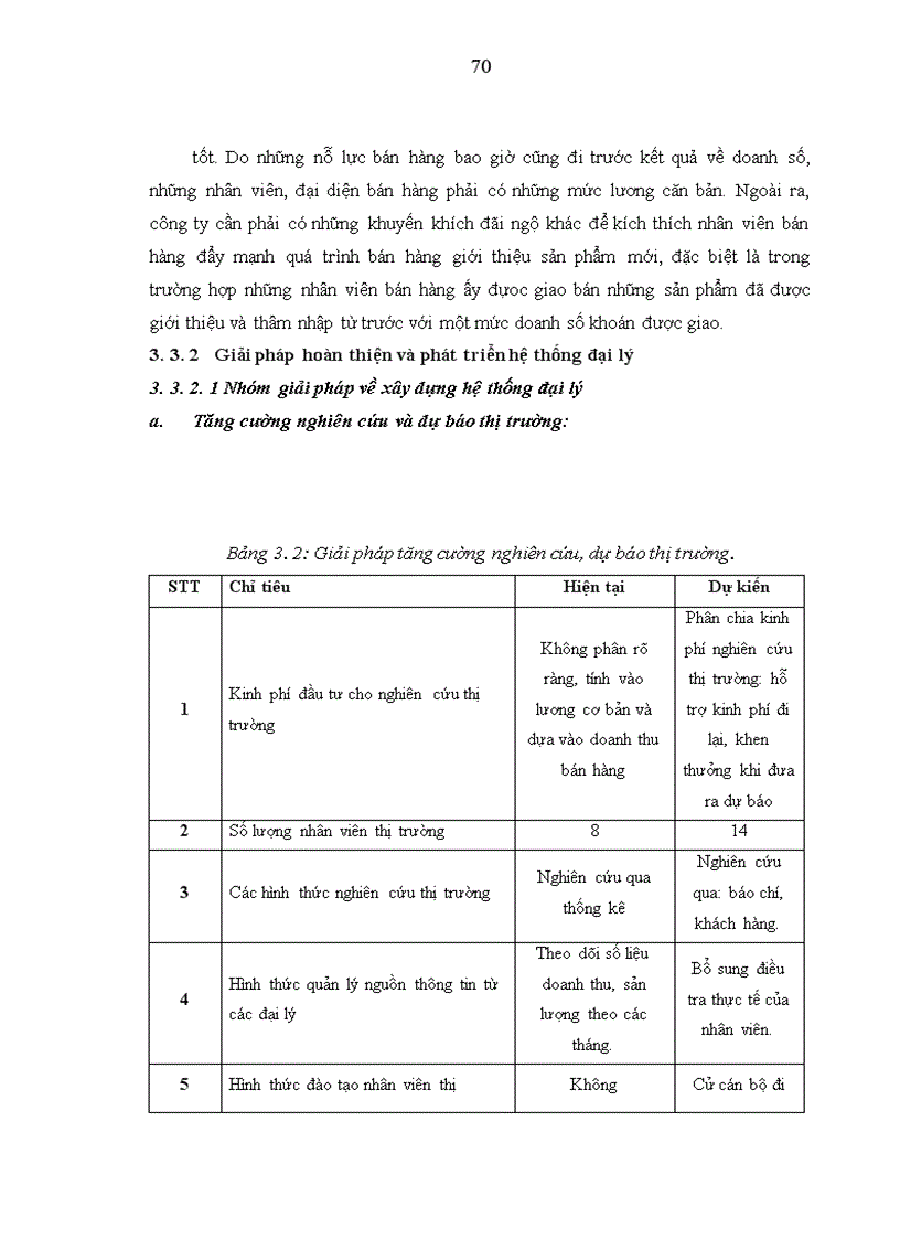 image for page Hoàn thiện và phát triển hệ thống đại lý của nhà máy gạch VICENZA Thanh Hóa nhằm thúc đẩy khả năng tiêu thụ sản phẩm trên thị trường tỉnh Thanh Hóa