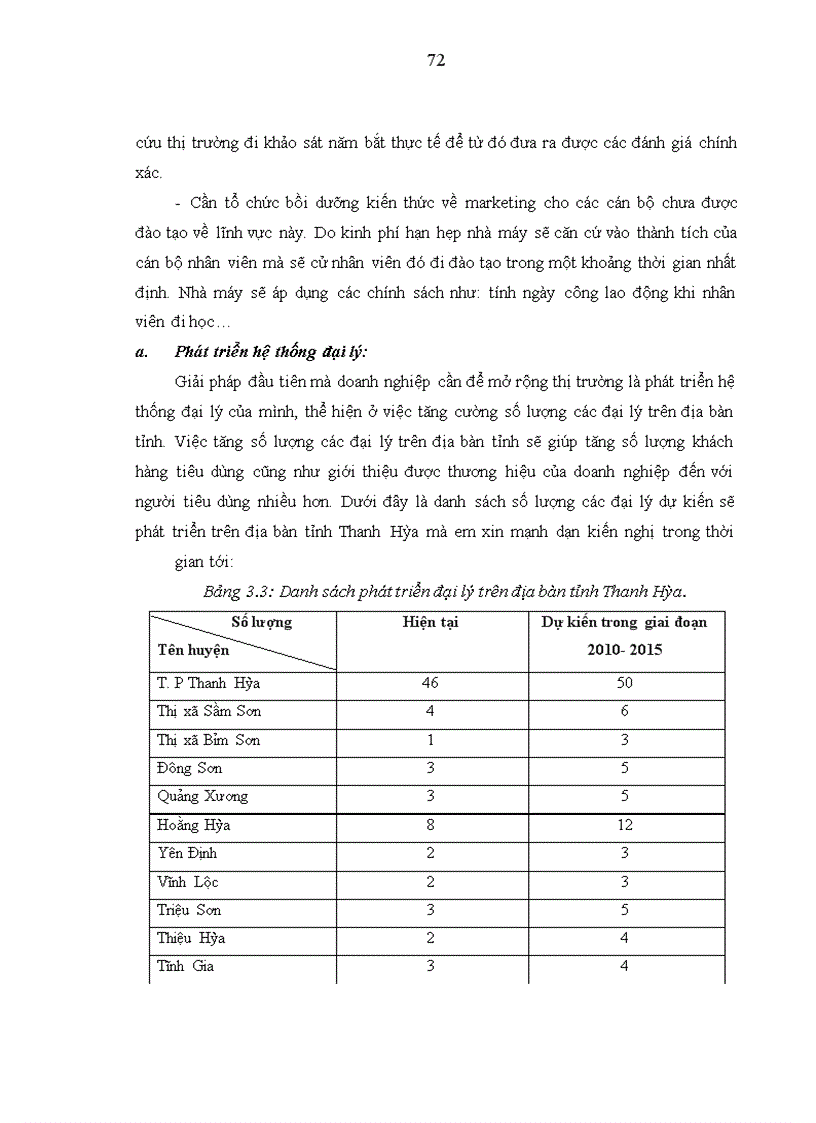 image for page Hoàn thiện và phát triển hệ thống đại lý của nhà máy gạch VICENZA Thanh Hóa nhằm thúc đẩy khả năng tiêu thụ sản phẩm trên thị trường tỉnh Thanh Hóa