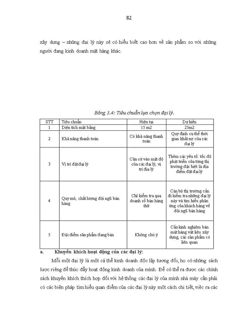 image for page Hoàn thiện và phát triển hệ thống đại lý của nhà máy gạch VICENZA Thanh Hóa nhằm thúc đẩy khả năng tiêu thụ sản phẩm trên thị trường tỉnh Thanh Hóa