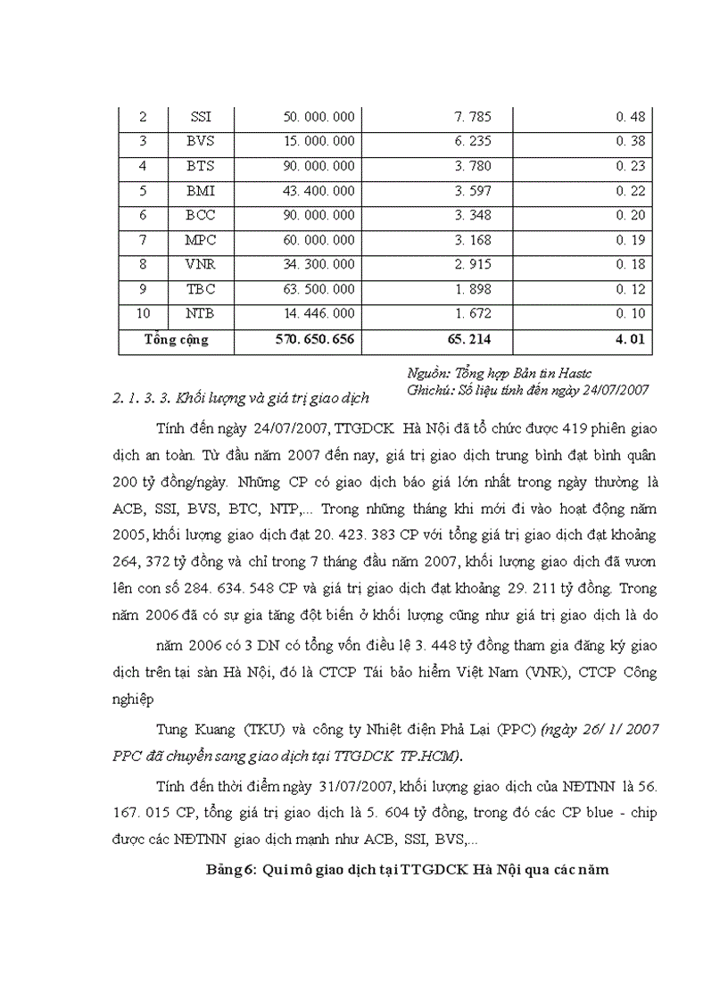image for page Các giải pháp nhằm hạn chế rủi ro trên thị trường chứng khoán việt nam