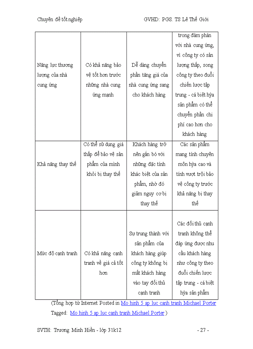 image for page Công tác hoạch định Marketing và mở rộng thị trường tại công ty DANAMECO