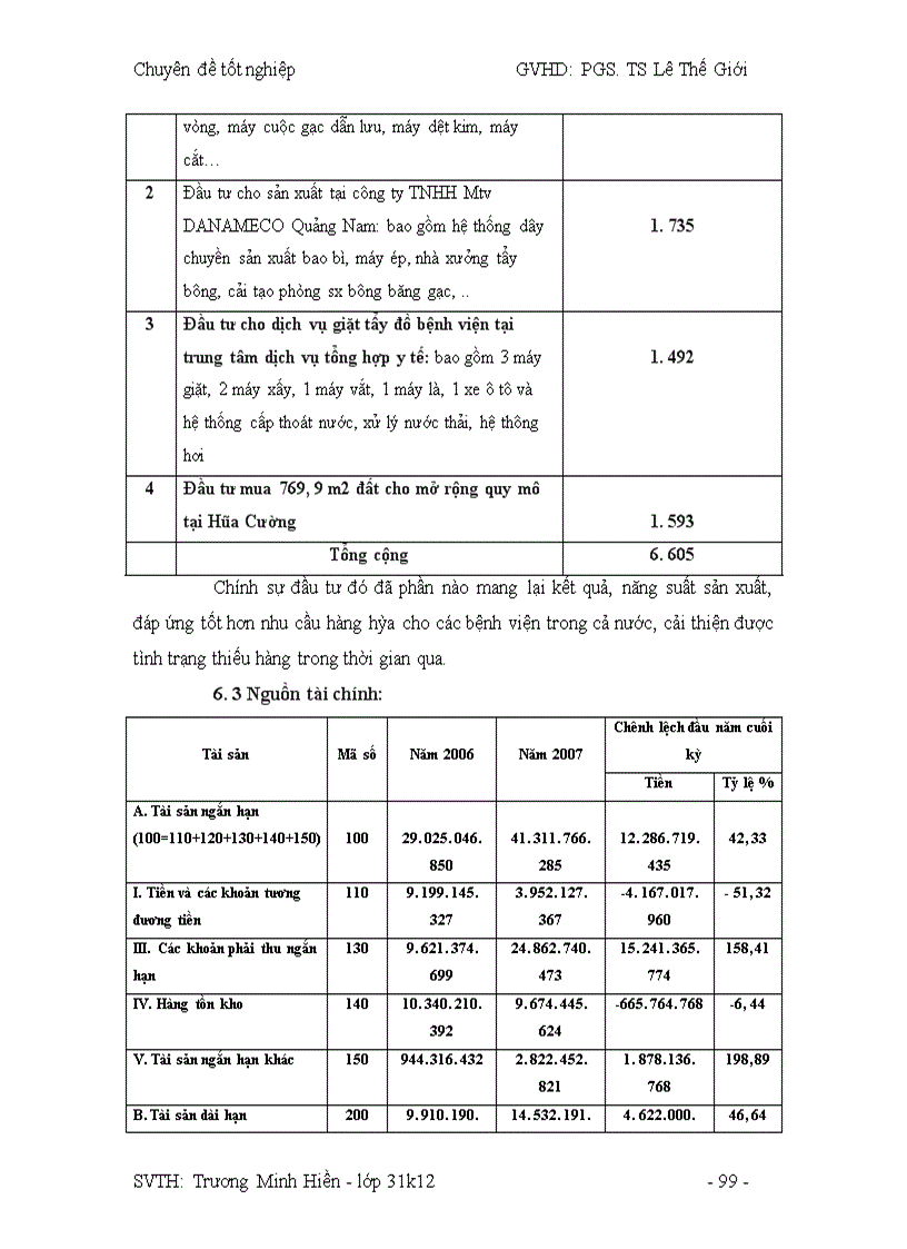 image for page Công tác hoạch định Marketing và mở rộng thị trường tại công ty DANAMECO