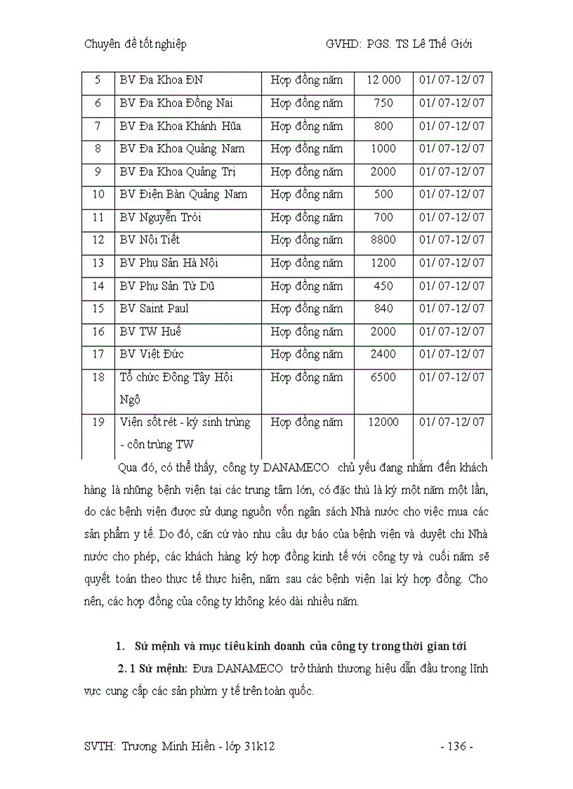 image for page Công tác hoạch định Marketing và mở rộng thị trường tại công ty DANAMECO