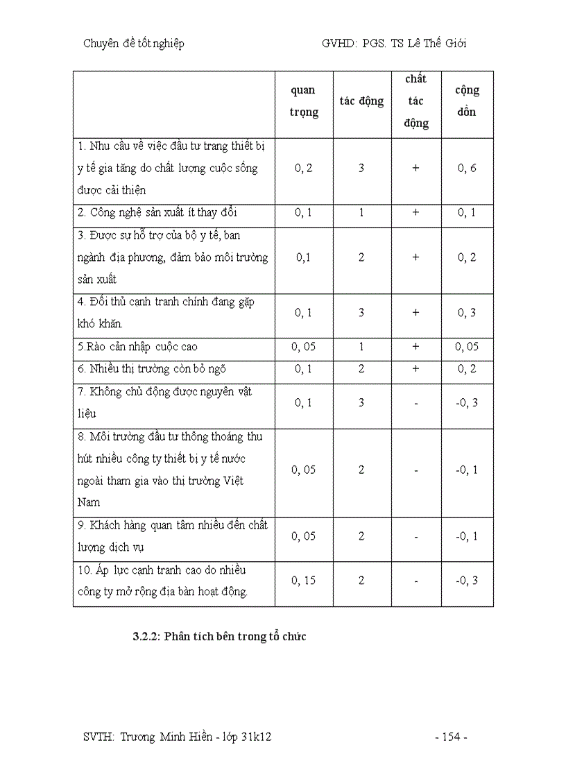 image for page Công tác hoạch định Marketing và mở rộng thị trường tại công ty DANAMECO