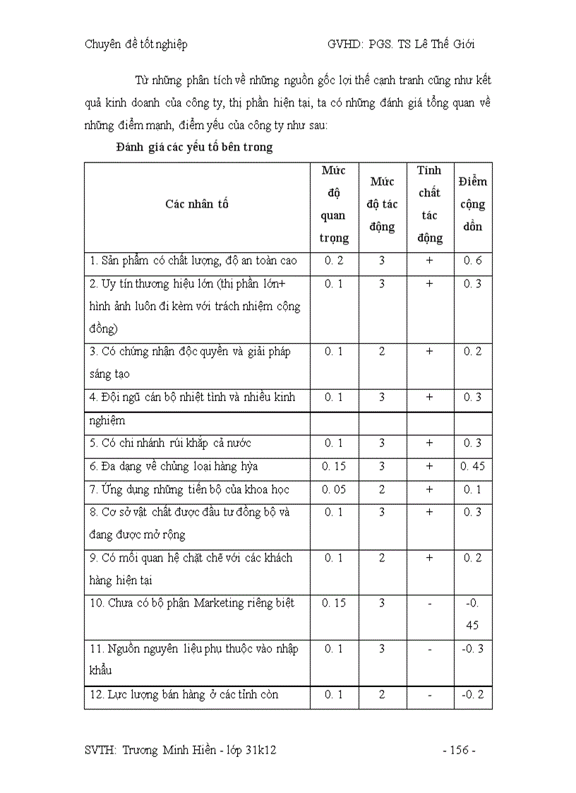 image for page Công tác hoạch định Marketing và mở rộng thị trường tại công ty DANAMECO