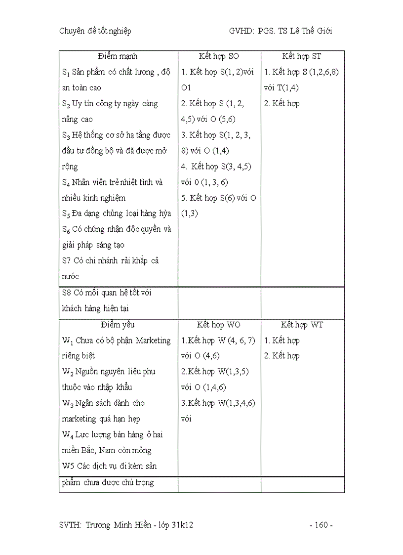 image for page Công tác hoạch định Marketing và mở rộng thị trường tại công ty DANAMECO