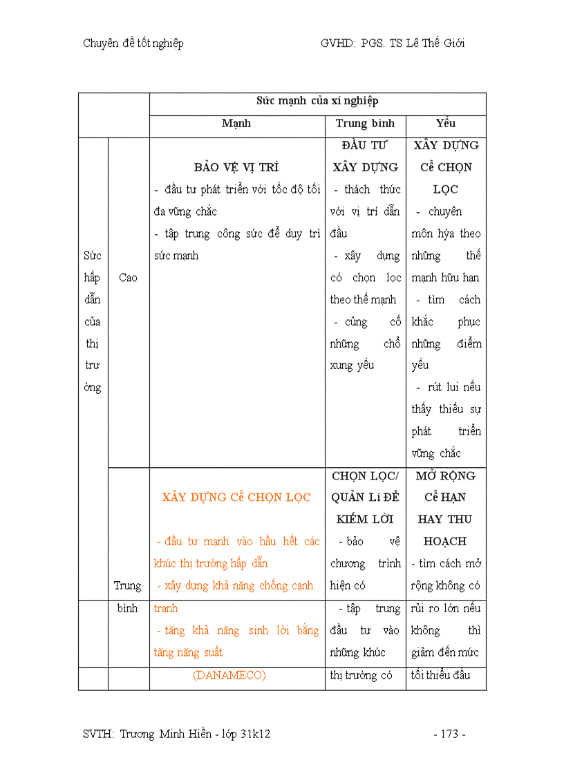 image for page Công tác hoạch định Marketing và mở rộng thị trường tại công ty DANAMECO