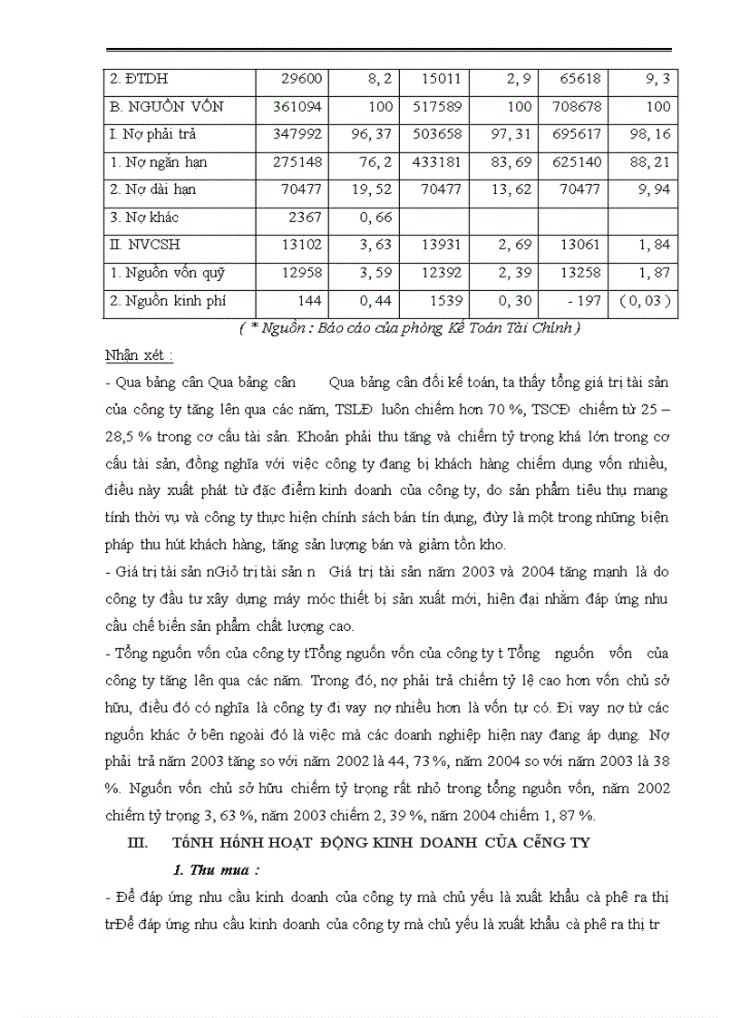 image for page Một số giải pháp nhằm hoàn thiện công tác chăm sóc khách hàng tại công ty Cổ Phần Đầu Tư và XNK Cà Phê Tây Nguyên