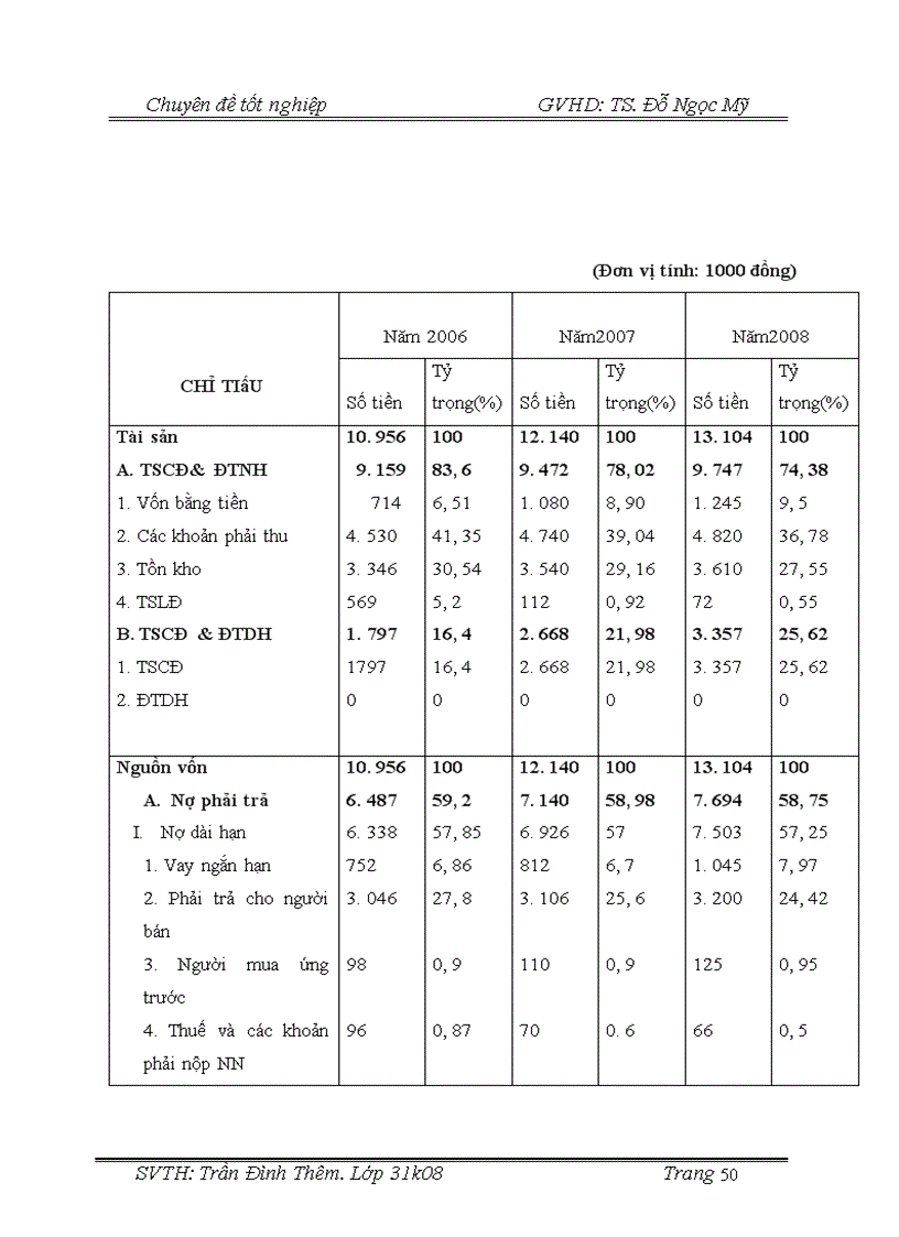 image for page Những giải pháp phát triển thị trường tiêu thụ sản phẩm nhựa đường tại Công ty cổ phần Thương Mại và Xây Dựng Đà Nẵng