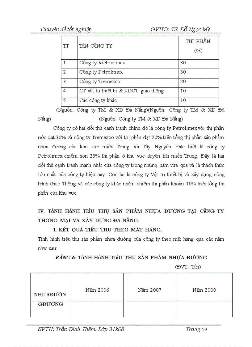 image for page Những giải pháp phát triển thị trường tiêu thụ sản phẩm nhựa đường tại Công ty cổ phần Thương Mại và Xây Dựng Đà Nẵng