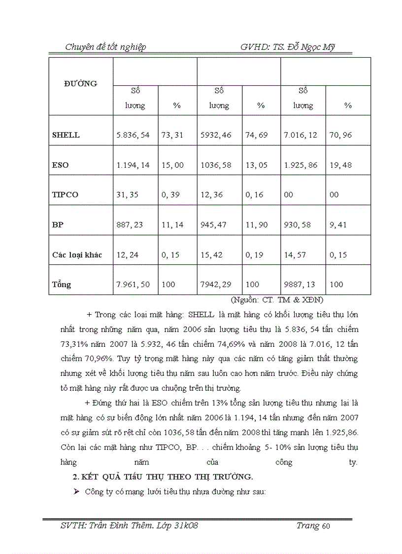 image for page Những giải pháp phát triển thị trường tiêu thụ sản phẩm nhựa đường tại Công ty cổ phần Thương Mại và Xây Dựng Đà Nẵng