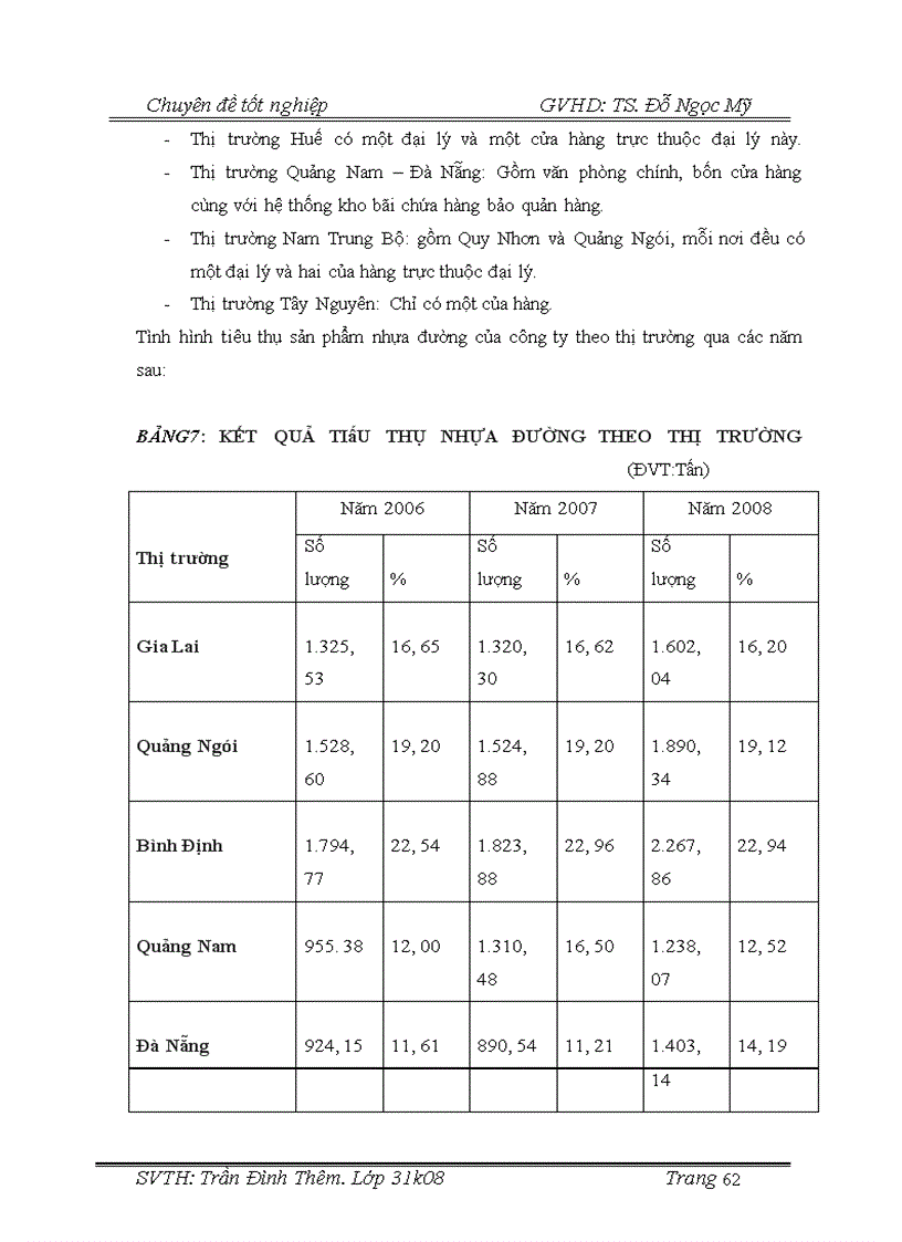 image for page Những giải pháp phát triển thị trường tiêu thụ sản phẩm nhựa đường tại Công ty cổ phần Thương Mại và Xây Dựng Đà Nẵng