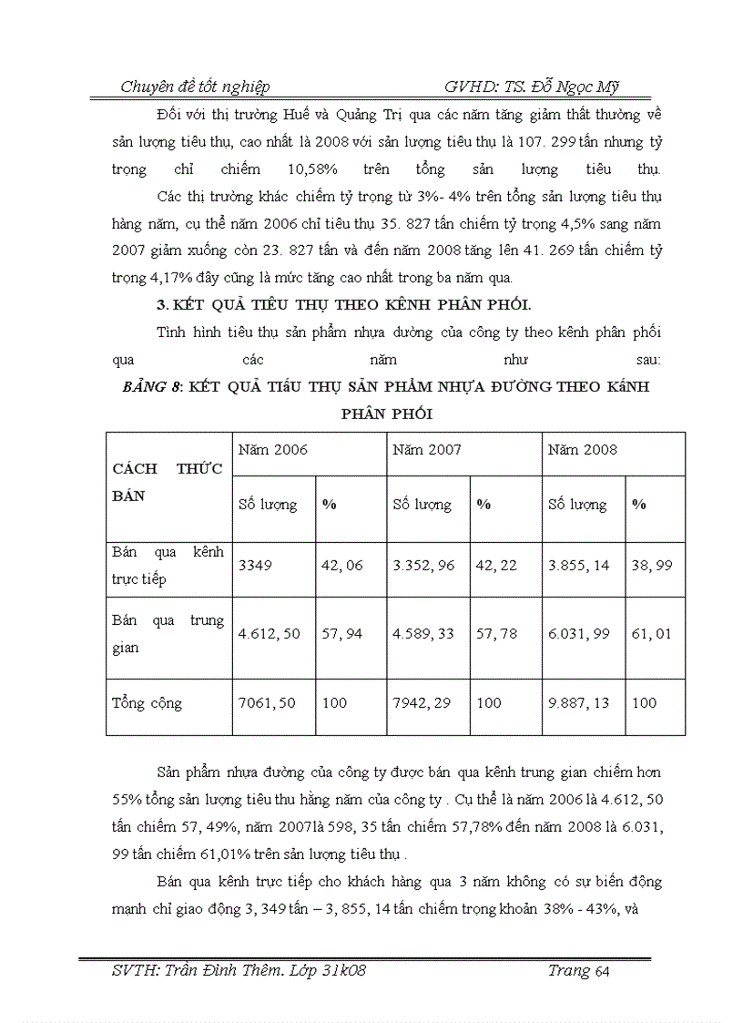 image for page Những giải pháp phát triển thị trường tiêu thụ sản phẩm nhựa đường tại Công ty cổ phần Thương Mại và Xây Dựng Đà Nẵng