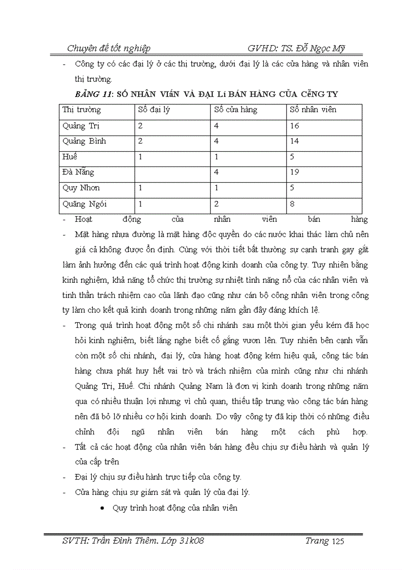 image for page Những giải pháp phát triển thị trường tiêu thụ sản phẩm nhựa đường tại Công ty cổ phần Thương Mại và Xây Dựng Đà Nẵng