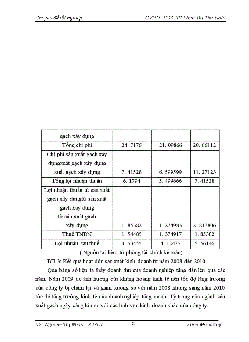image for page Giải pháp marketing nhằm phát triển thị trường mới cho gạch xây dựng của công ty Cổ Phần Tư Vấn Và Xây Dựng Thanh Nhàn trên thị trường Bắc Ninh.