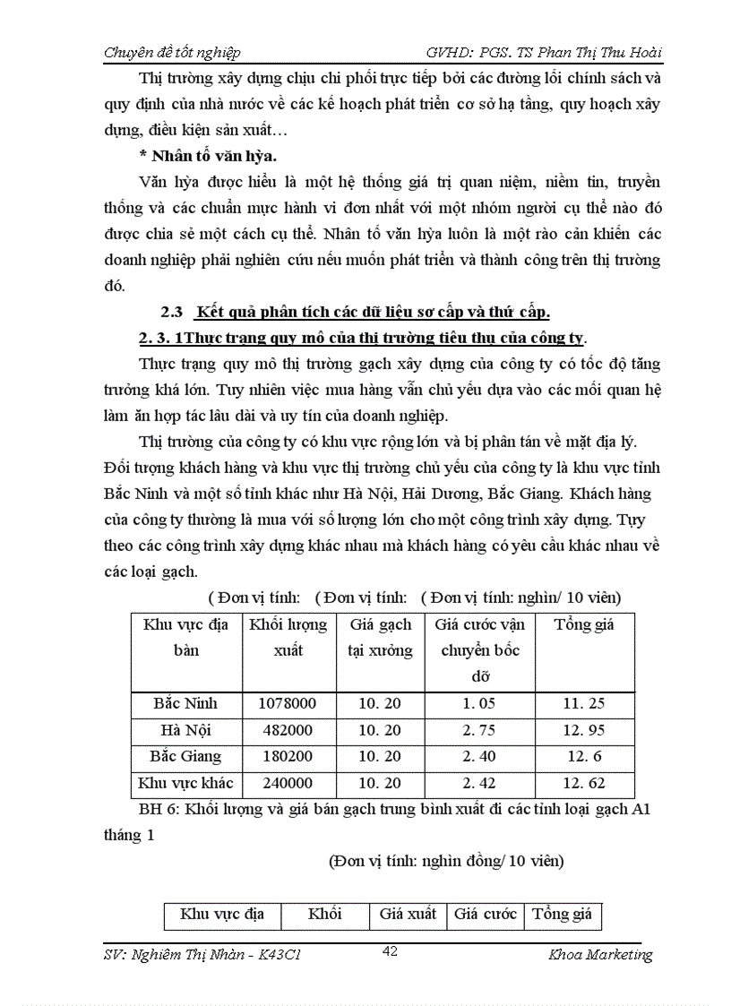 image for page Giải pháp marketing nhằm phát triển thị trường mới cho gạch xây dựng của công ty Cổ Phần Tư Vấn Và Xây Dựng Thanh Nhàn trên thị trường Bắc Ninh.