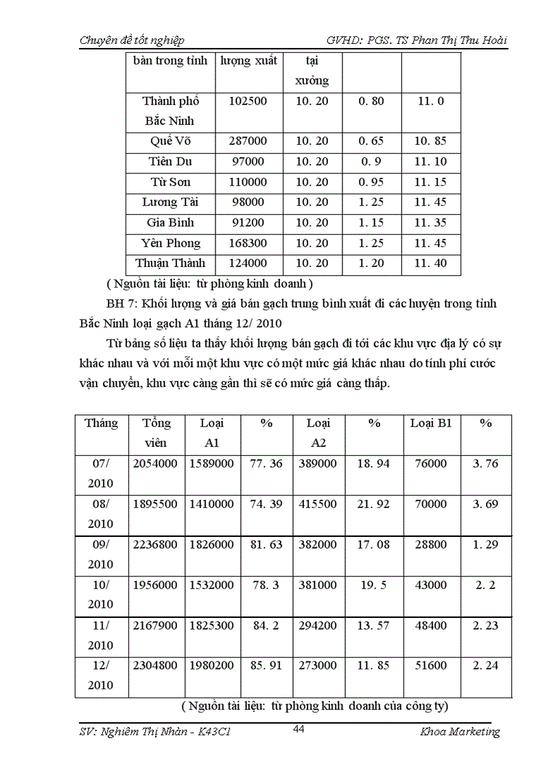 image for page Giải pháp marketing nhằm phát triển thị trường mới cho gạch xây dựng của công ty Cổ Phần Tư Vấn Và Xây Dựng Thanh Nhàn trên thị trường Bắc Ninh.