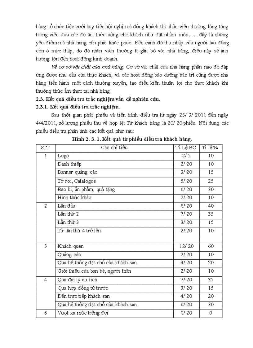 image for page Giải pháp Marketing nhằm thu hút khách cho nhà hàng Á của khách sạn Lake Side Hà Nội