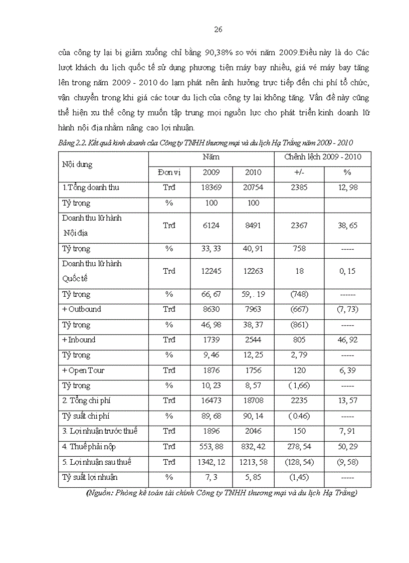 image for page Giải pháp hoàn thiện hoạt động quảng cáo đối với thị trường khách du lịch nội địa của Công ty TNHH thương mại và du lịch Hạ Trắng