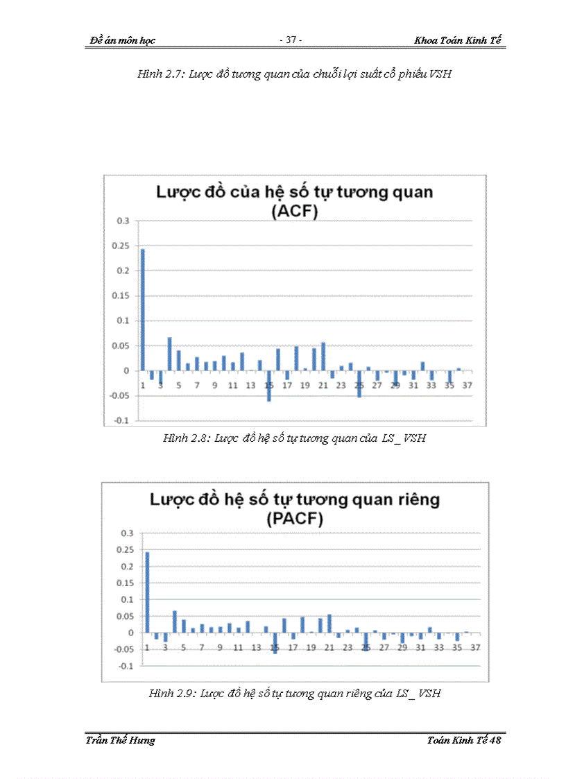 image for page Ứng dụng phương pháp VaR trong việc xác định giá trị rủi ro đối với cổ phiếu trong thị trường chứng khoán Việt Nam