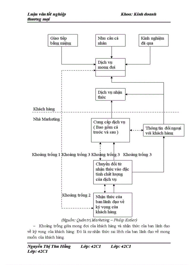 image for page Giải pháp marketing nhằm phát triển thị trường dịch vụ tin nhắn SMS của công ty cổ phần truyền thông VMG