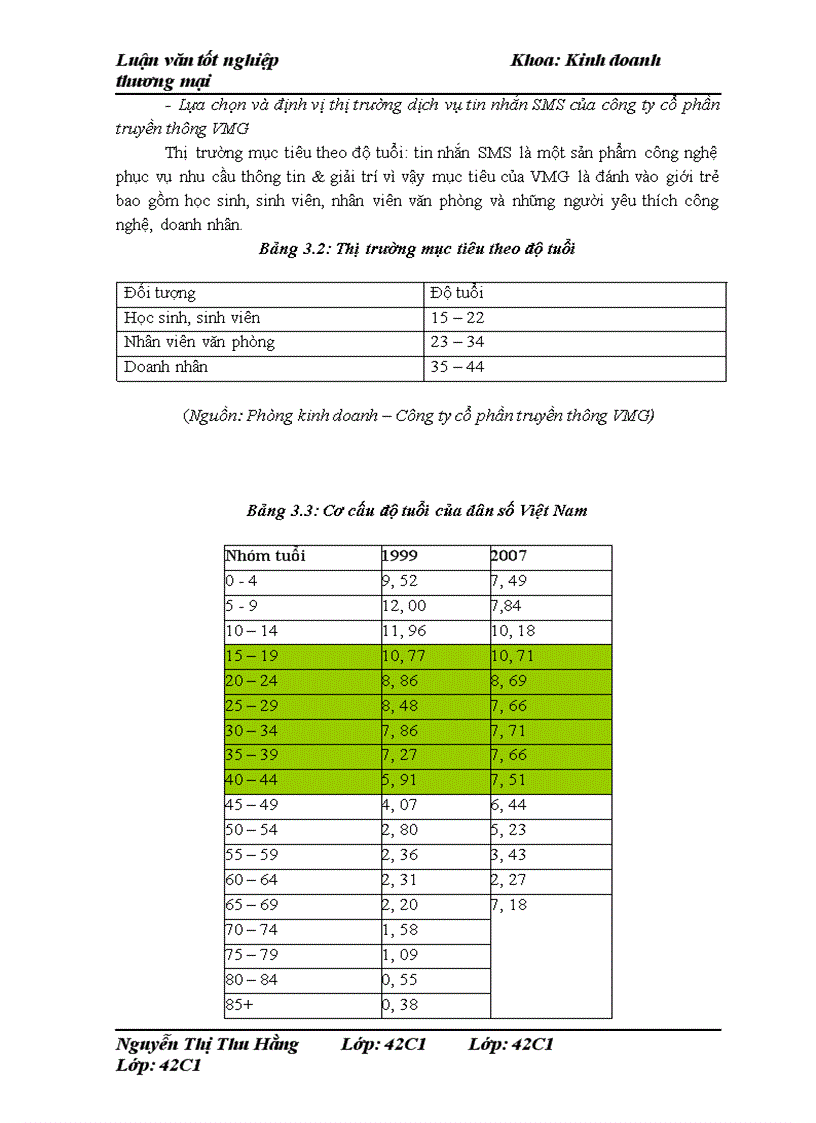image for page Giải pháp marketing nhằm phát triển thị trường dịch vụ tin nhắn SMS của công ty cổ phần truyền thông VMG