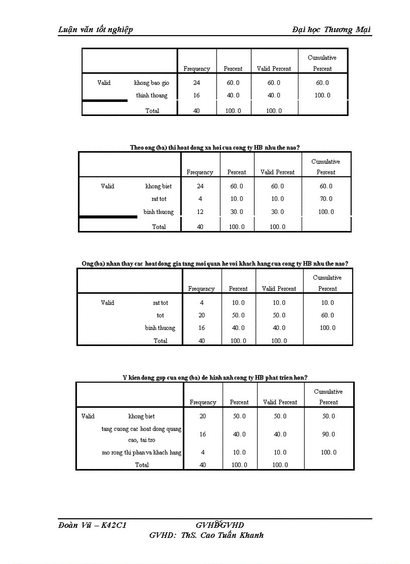 image for page Một số giải pháp nâng cao hoạt động PR của Công ty Cổ phần Đầu tư Thương Mại HB tại Miền Bắc